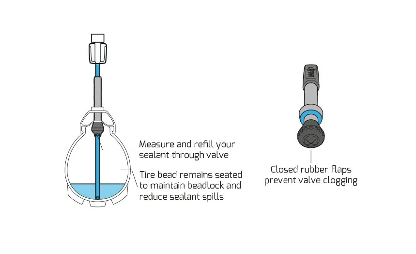 Milkit Compact Sæt Med 35mm Ventiler 4 Milkit Compact Sæt Med 35mm Ventiler - Billede 2