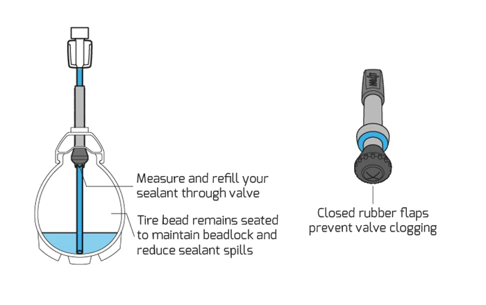 Milkit Compact Sæt Med 75mm Ventiler 4 Milkit Compact Sæt Med 75mm Ventiler - Billede 2